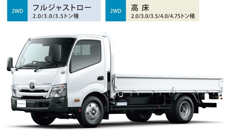 カムロード・デュトロ・トヨエース・ダイナ トヨエース カーゴ | 価格・車種 | トヨタ車のことなら山形