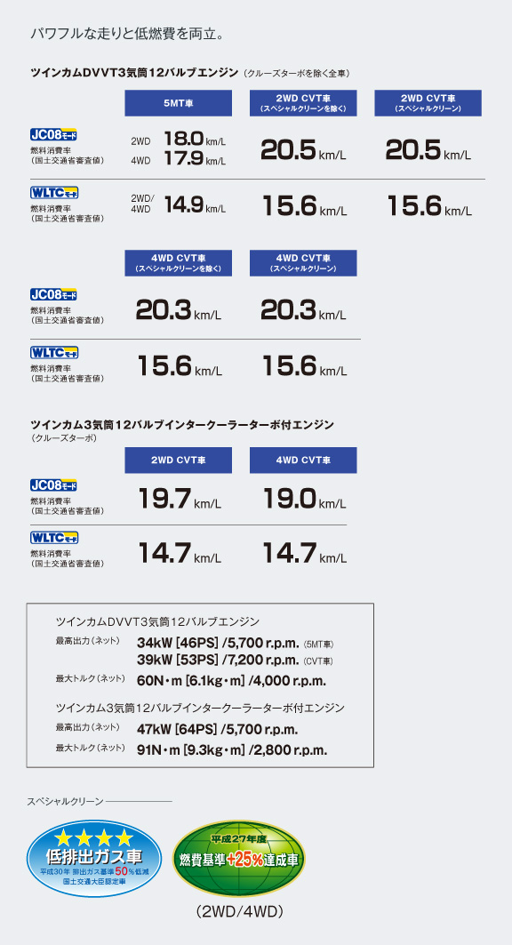 ピクシス バン | トヨタ車のことなら山形トヨペット