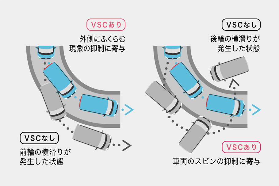 VSC&TRC