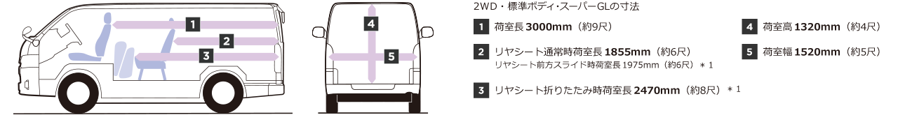 2WD・標準ボディ・スーパーGLの寸法