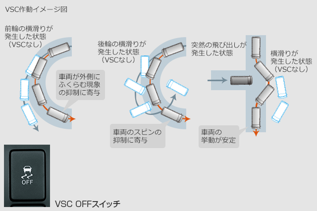 VSC＊1＆TRC＊2