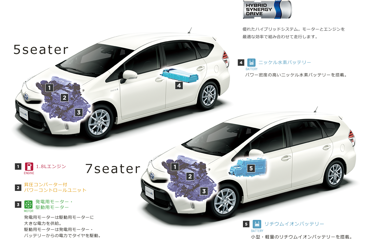 ハイブリッドシステム
