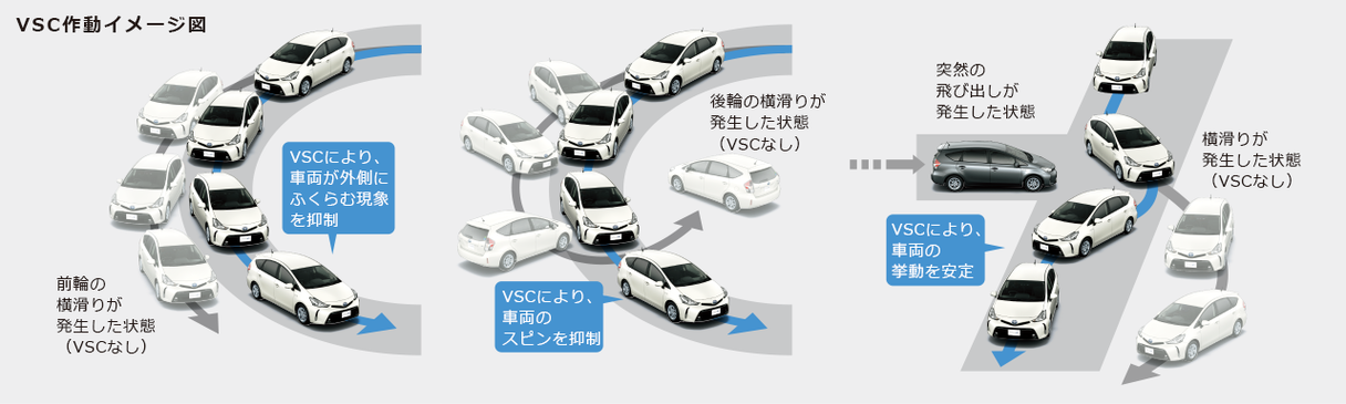 S-VSC