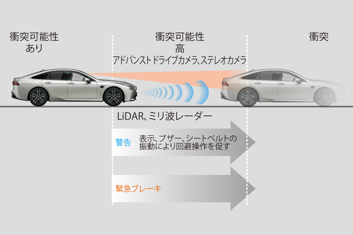 mirai_advanceddrive_img02