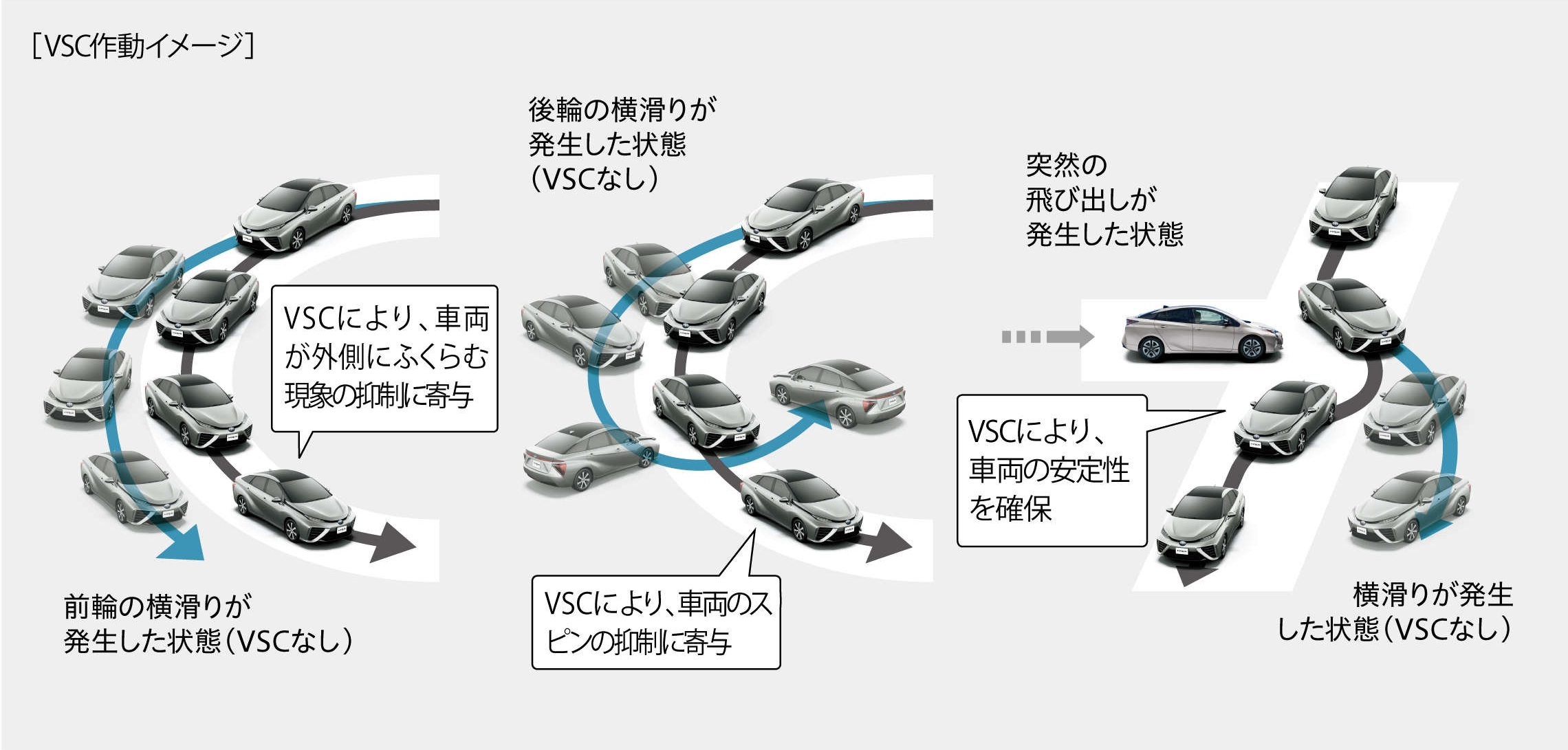 S-VSC