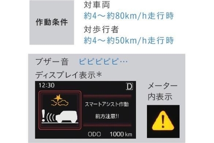 衝突警報機能（対車両・対歩行者）／衝突回避支援ブレーキ機能（対車両・対歩行者）