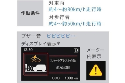 衝突警報機能（対車両・対歩行者）／衝突回避支援ブレーキ機能（対車両・対歩行者）