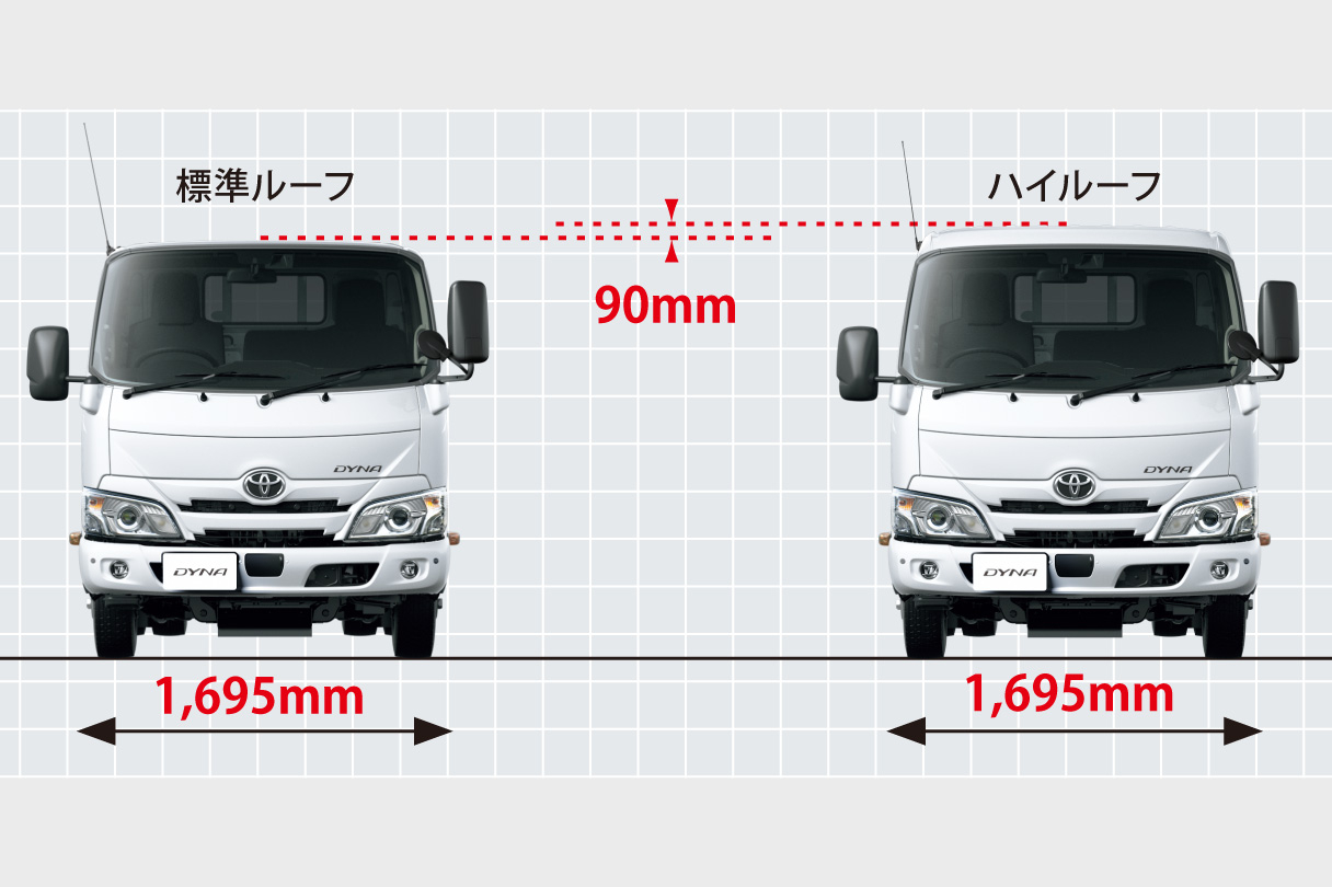 dynacargo2t_design_img07