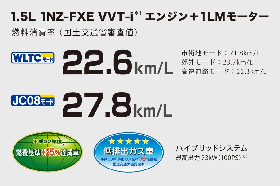 サクシード | 走行性能 | トヨタ車のことなら山形トヨペット