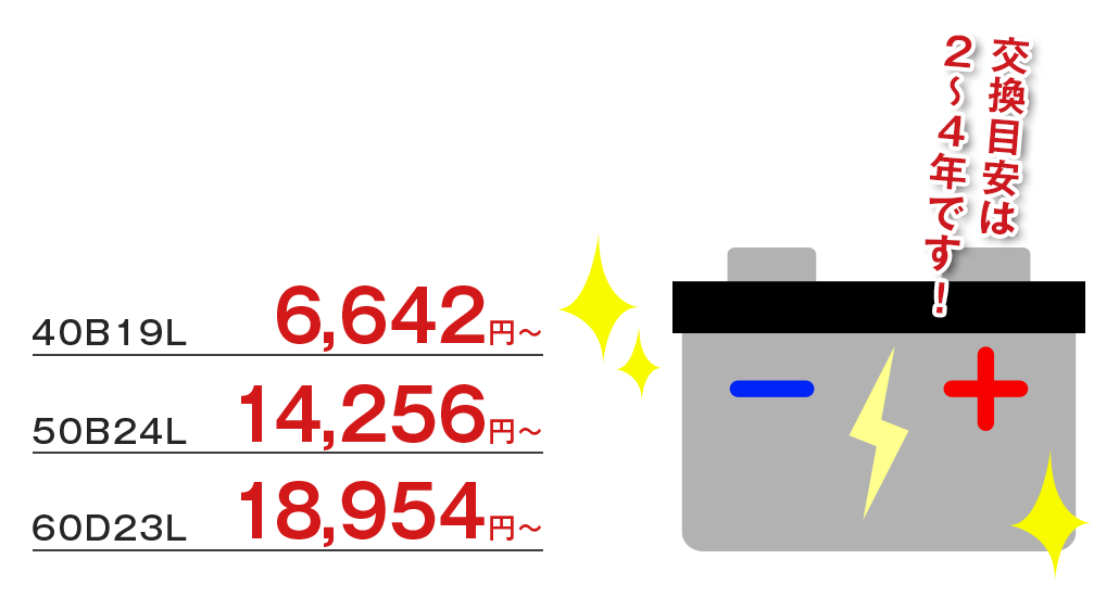 メンテナンス