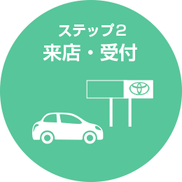 ステップ2