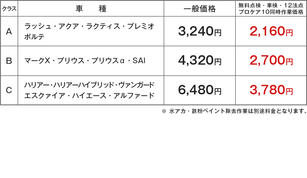 ボディケアメニュー