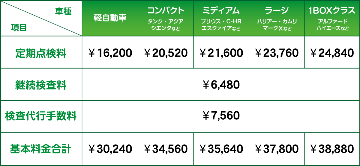 車検基本料金