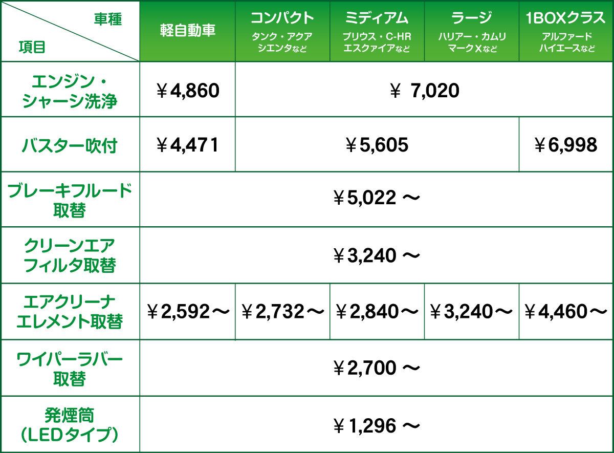 おすすめ整備料金表