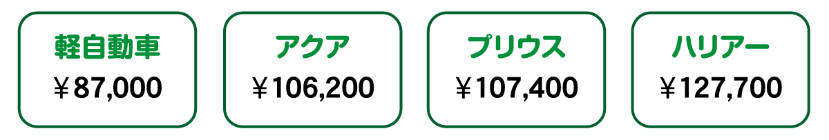 主な車種のおすすめ整備を含めた合計概算料金表