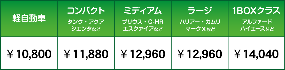 12か月点検料金表
