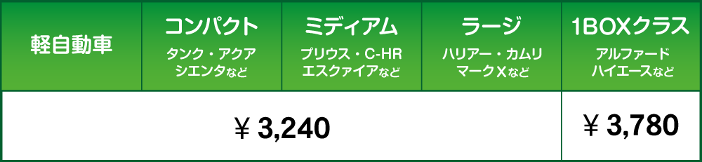 プロケア10料金表