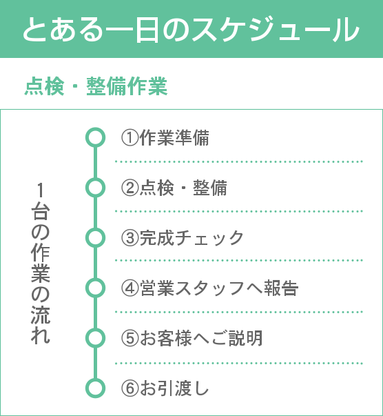 とある一日のスケジュール(エンジニア)