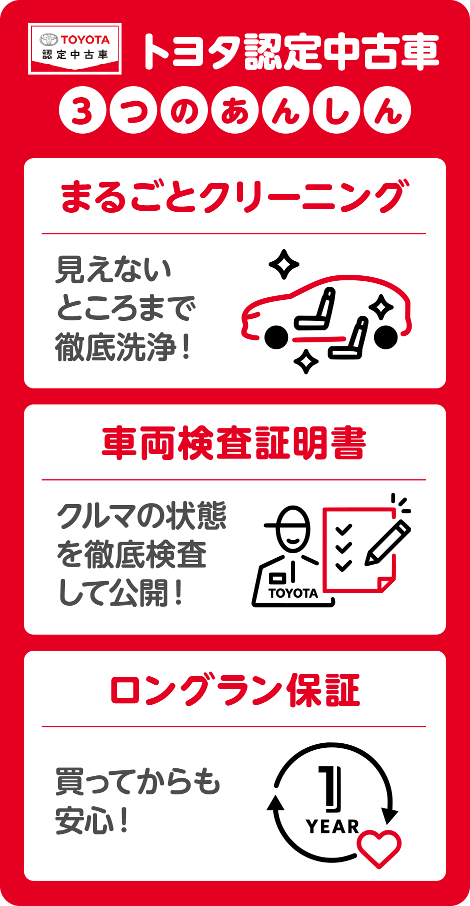 トヨタ認定中古車3つのあんしん